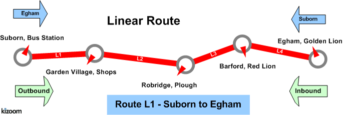 Linear route image