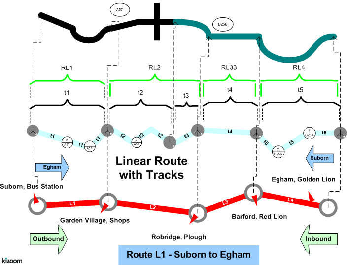 Linear route image