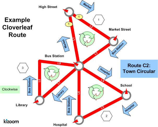 Cloverleaf route image